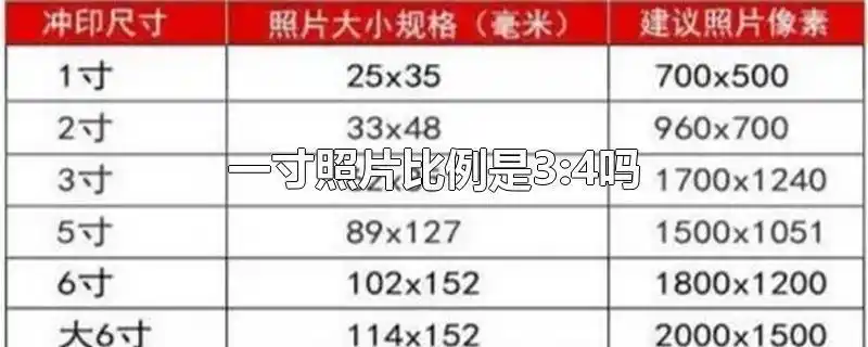 一寸照片是指一寸大小的照片,一般做为证件照片,头部占照片尺寸的2/3.