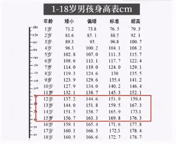 中学生"标准身高表"出炉,不达标准影响会很大,为孩子看一眼