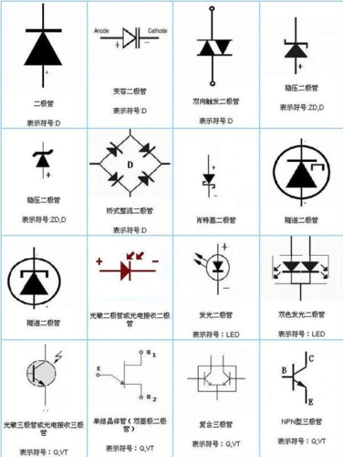 一些常用二极管电路符号