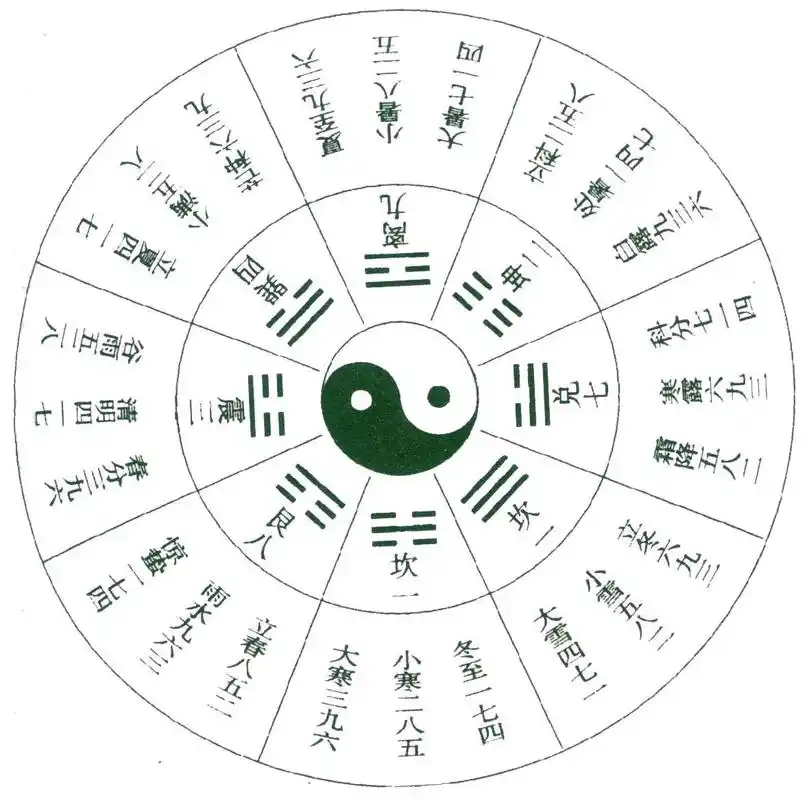 奇门值符是什么意思(奇门遁甲中值符值使的作用及判断方法) - 医药经