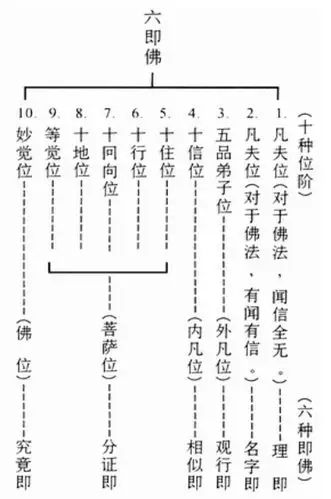 "如说修行"网上佛学院