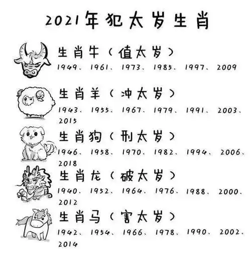 属狗的属相婚配表192219341946195819701982199420062018大吉婚配虎h