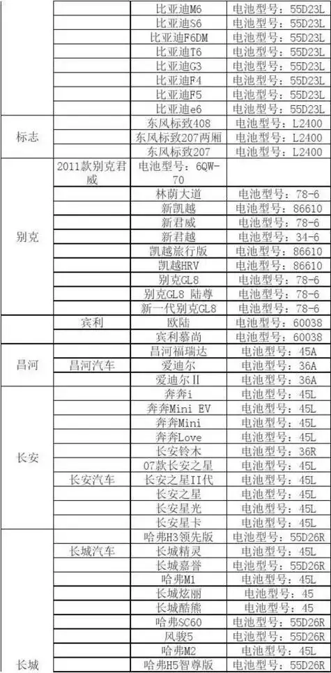 新能源电池编号对照表大全(新能源电池铭牌)