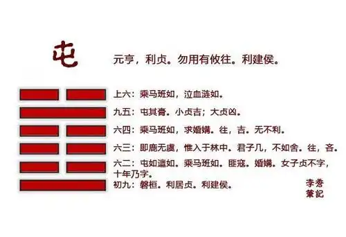 易经屯卦:每个人都会遇到困难,3点应对智慧很关键,需谨记