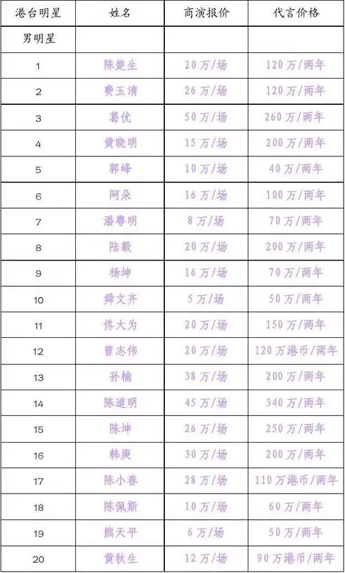 明星代言或商演报价单(1)
