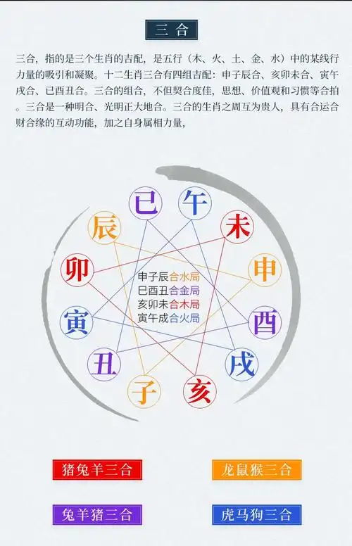 生肖五行配对表金水火土 十二生肖金木水火土五行婚配