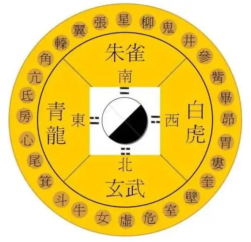 论"四象方位吉凶"