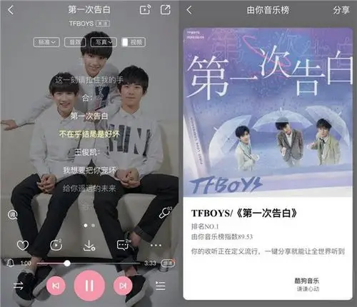 tfboys《第一次告白》霸榜「酷狗由你音乐榜」榜首,甜蜜告白