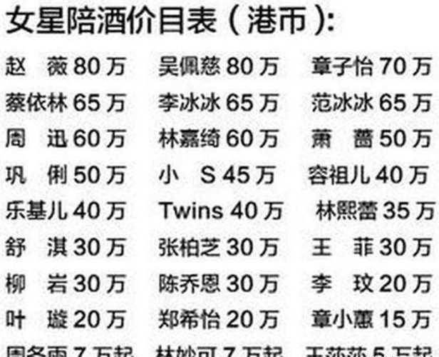 网传女星陪睡价格表,林心如榜上有名还是第一,本尊回复极具情商