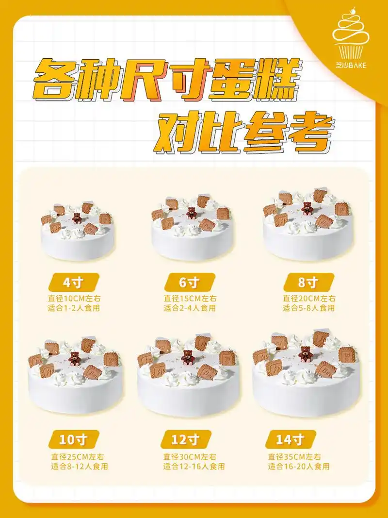 73蛋糕尺寸大部分都是以英寸为单位:1英寸=2.