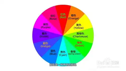 靛色是一种神奇的颜色,人眼很难分辨,在不和蓝色和紫色对比的情柯下