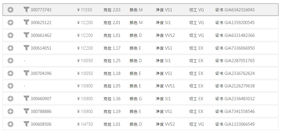 一,周大福1.5克拉钻戒价格