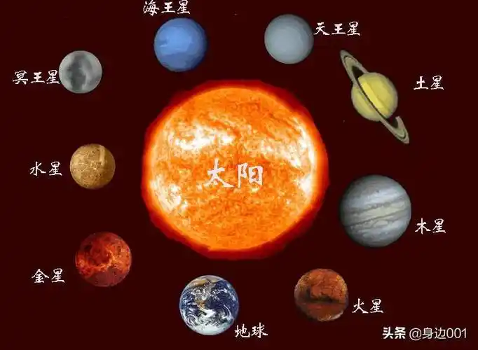 星球有哪些(十二个星球分别是哪些)_环球信息网