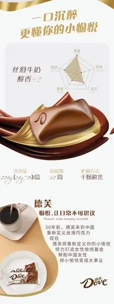 巧克力热销排行第1名