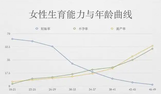 大龄生育真的那么可怕吗女性最佳生育年龄是多少岁