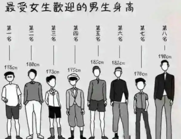 175男生的黄金体重多少(男生身高太高了是不是不好) - 青木春