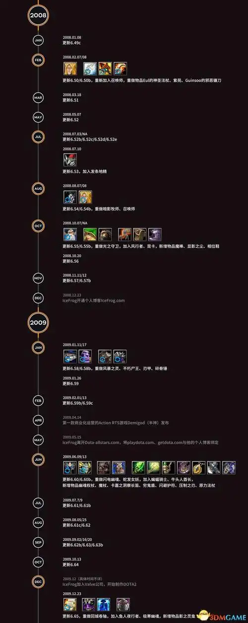 卡尔本身有27个技能 dota发展简史从强大到巅峰-软件风向标