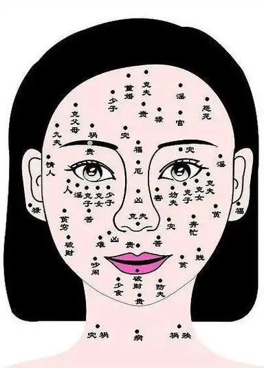 脸上哪些痣不能点掉