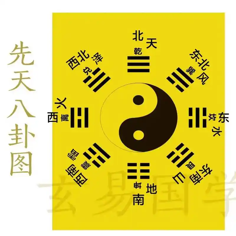 先天八卦,奇门遁甲,五行阴阳图!西北,兑,泽,亥水,戌土!  - 抖音