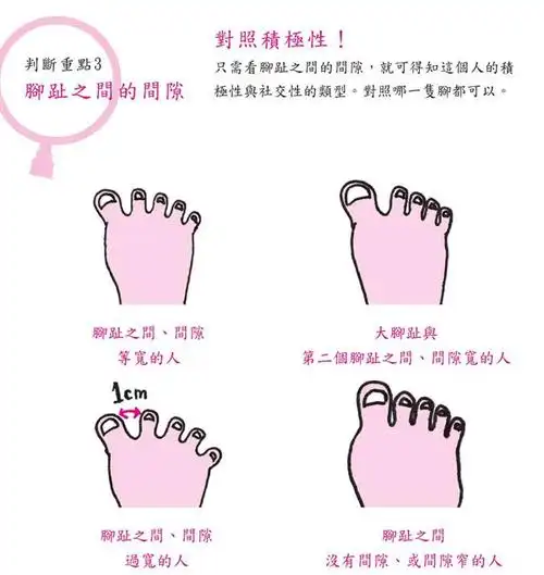 看脚趾就能知道性格?3判断重点来揭密