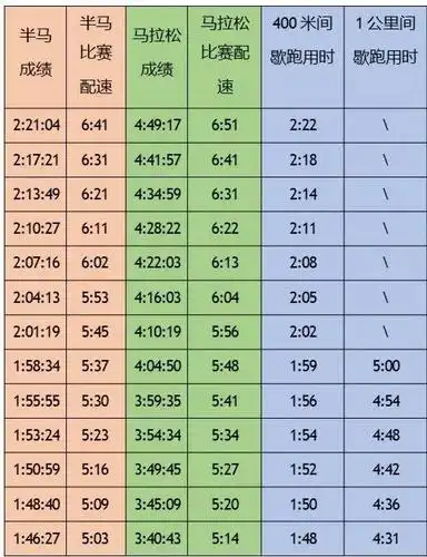 跑马拉松为什么也要进行冲刺跑训练?