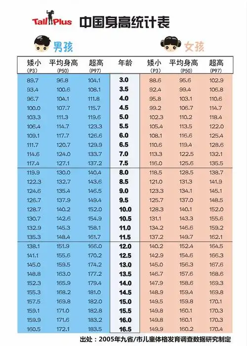 我12岁,身高1米67正常么