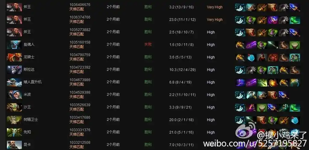 dota2天梯第一人摸小鸡来了浅谈出分机制