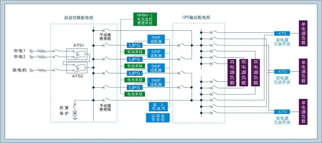 科华恒盛ups在整体机房高效节能的解 - 电源设计应用 - 电子发烧友网
