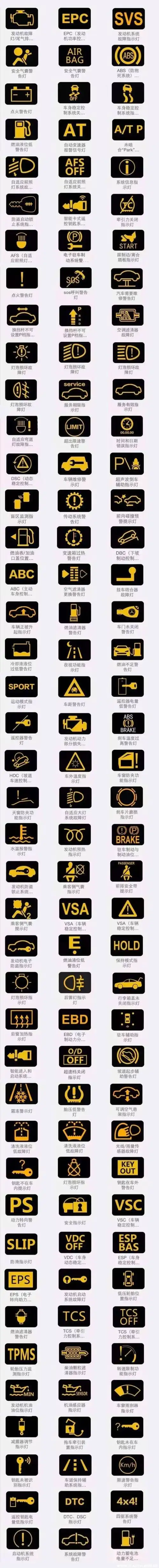汽车仪表盘故障灯标志图解大全