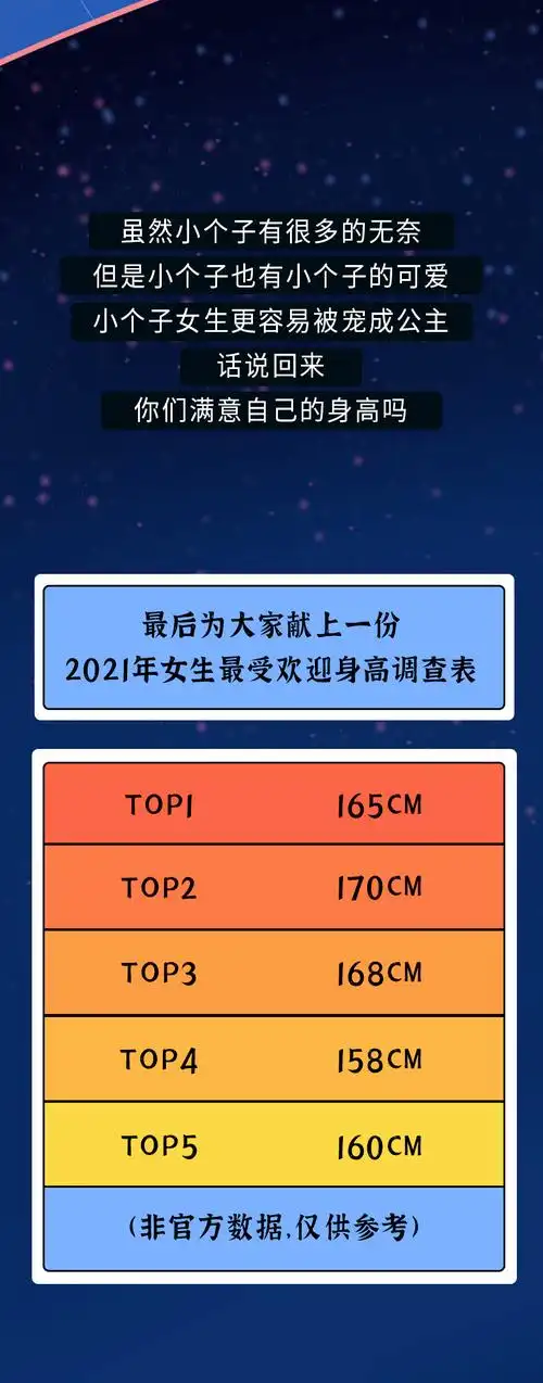 2021年女生最受欢迎身高排行榜来了