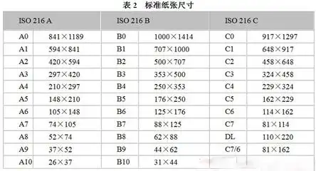 印刷设计知识:纸张开本和尺寸