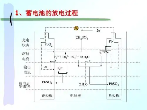 铅酸蓄电池的结构与维护ppt