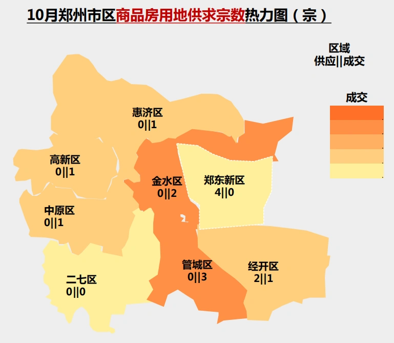 10月郑州市区土地市场供降销升住宅用地成交486亩