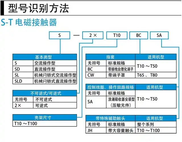 日立交流接触器h125c ac110v库存