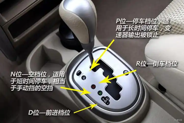 p档时,驻车齿轮在变速箱内被部分锁死,所以此时平地上不踩刹车,车辆有