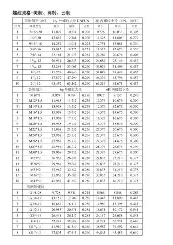 美制英制公制对照表