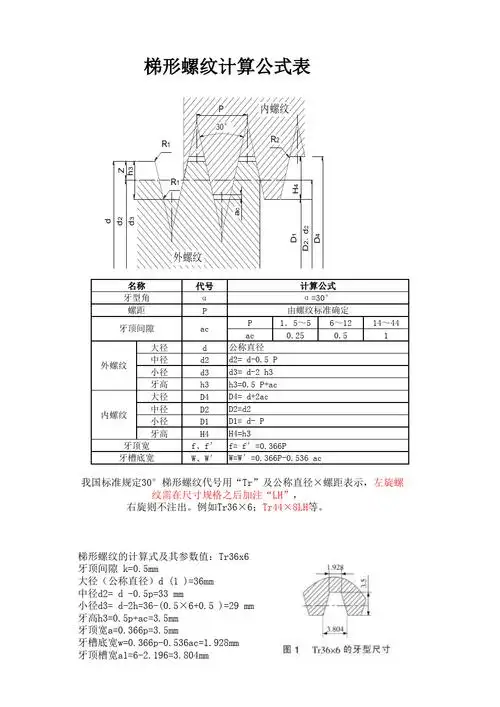 梯形螺纹计算表