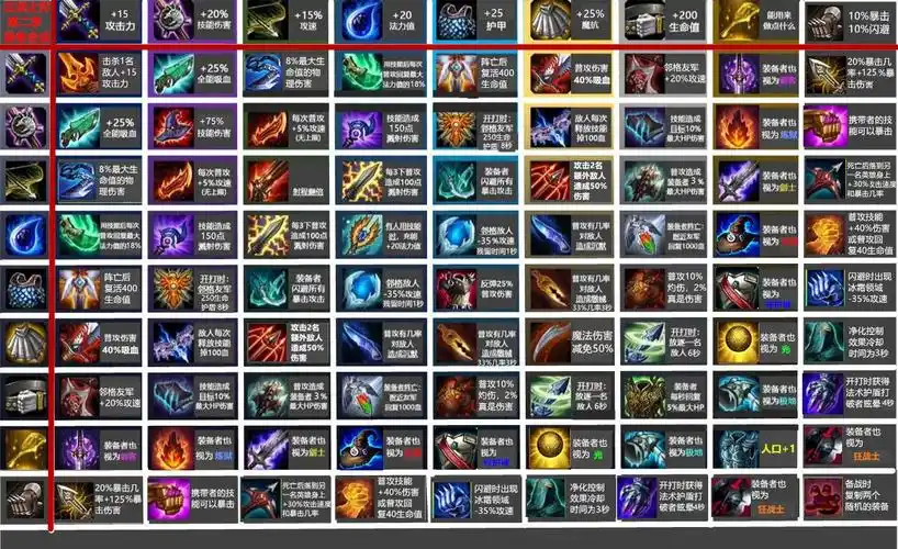 云顶之弈第二赛季装备合成表一览