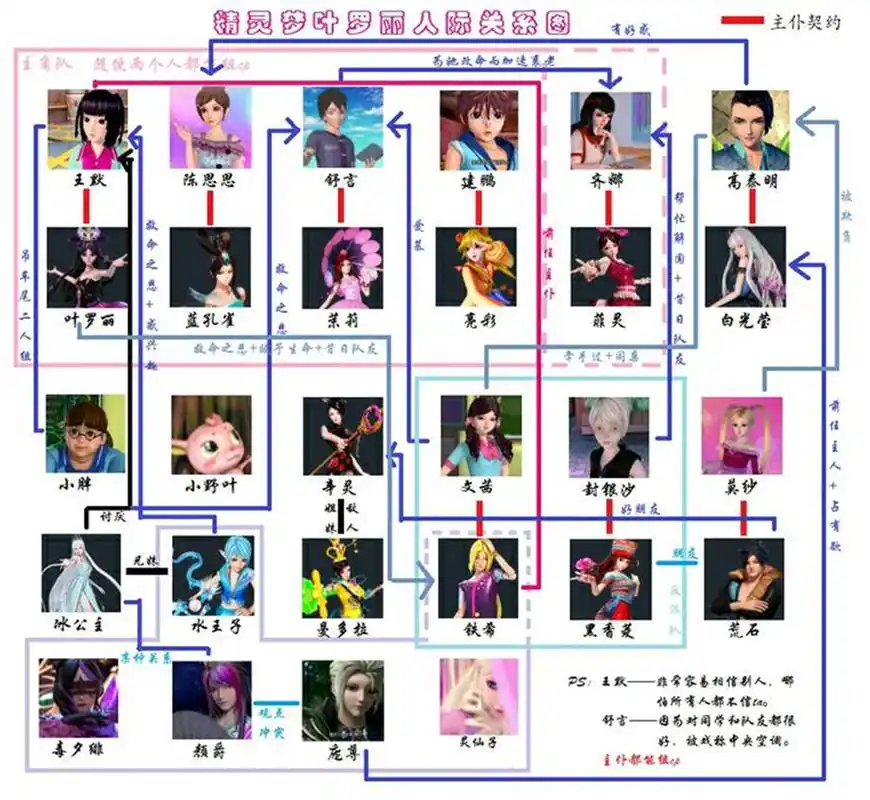 玛丽苏国产动画遭家长抵制,宣扬不正价值观,孩子却很上头