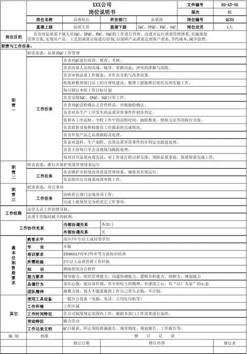 文档下载 所有分类 表格/模板 表格类模板 > 品质组长岗位说明书负责