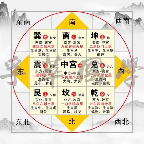 后天八卦九宫格五行方位图太极图八卦图周易经知识学习书房装饰画