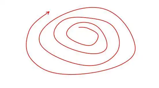 系统思考,从恶性循环到良性循环的转化!有时只差一个杠杆!