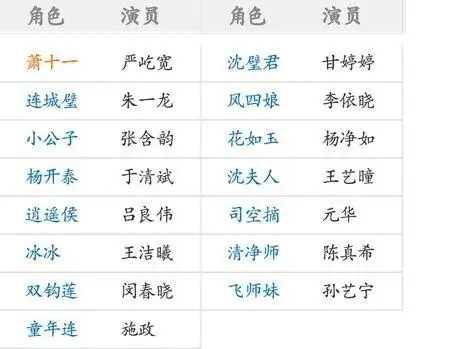 新萧十一郎女演员