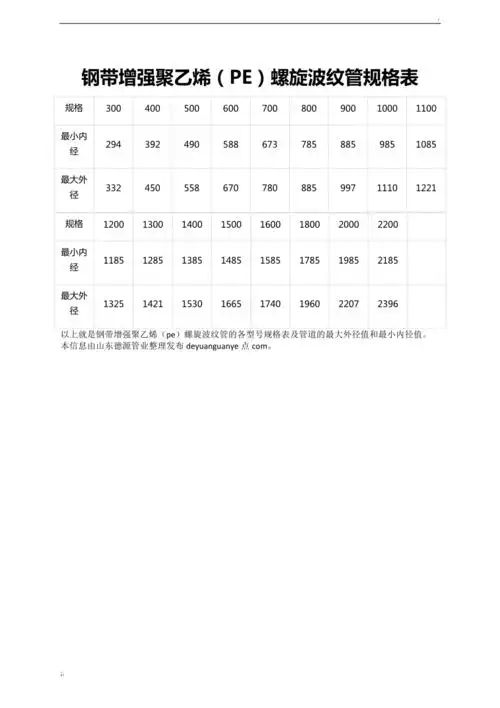 钢带增强聚乙烯pe螺旋波纹管规格表
