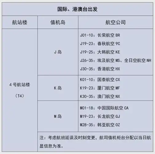 3月31日起,浙江各机场新增多个通航点,热门航线大幅加密|南航|航班量|