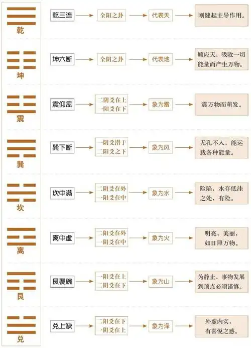 八卦图全解析-解读《易经》中的智慧