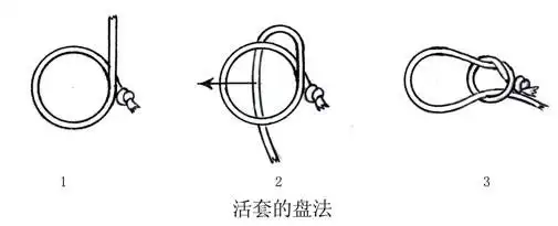 空竹知识图解双轮空竹和双轴空竹技法