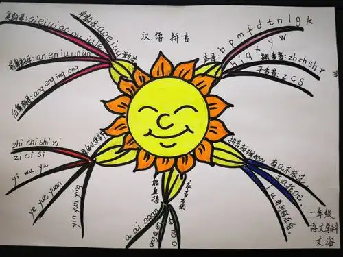 红阳小学教师手绘思维导图作品展示(一)