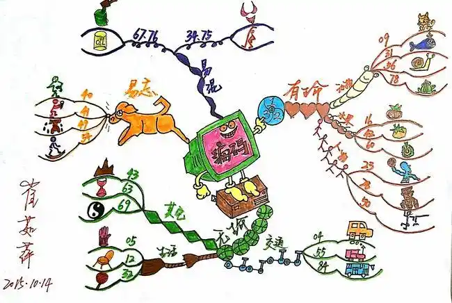 崔茹萍思维导图武林计划no5数字编码