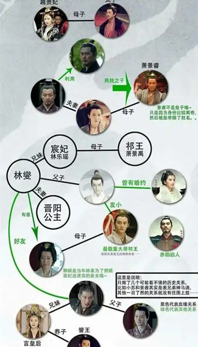 【图】分析琅琊榜人物关系表 解密梅长苏身边错综复杂的人物关系(2)_